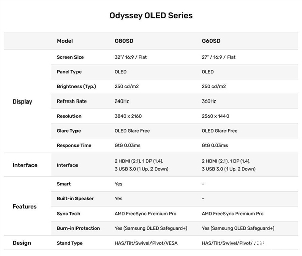 三星推出两款OLED游戏显示器Odyssey OLED G8和Odyssey OLED G6，权威硬件评测网站,www.dnpcw.com