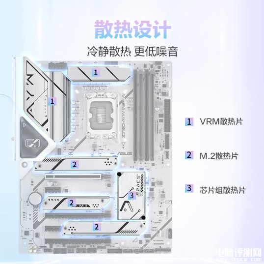 华硕Z790-AYW WIFI W哎呦喂主板开卖 支持DDR5 8000+内存售价1999元，权威硬件评测网站,www.dnpcw.com