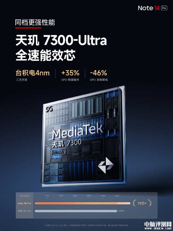 Redmi Note 14 Pro发布 天玑7300 Ultra处理器售价1399起，权威硬件评测网站,www.dnpcw.com