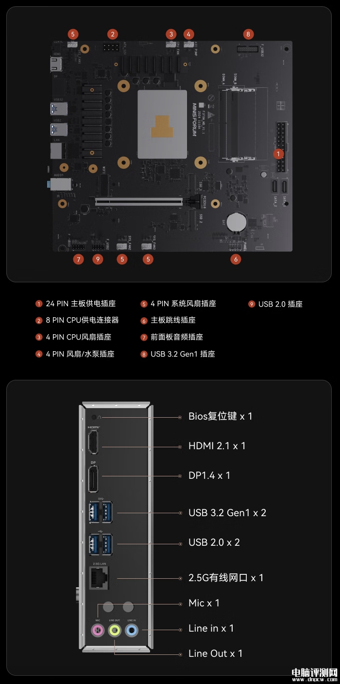 铭凡BD795M主板国行上市 板载AMD R9 7945HX处理器售价2299元，权威硬件评测网站,www.dnpcw.com