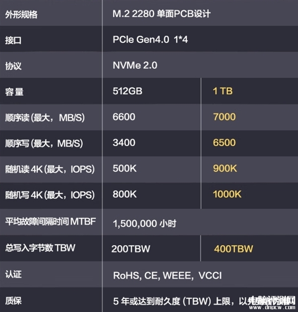 华为首款SSD坤灵eKitStor Xtreme 200E上市 1TB售价499元，权威硬件评测网站,www.dnpcw.com