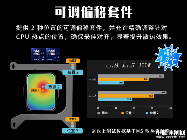 微星MAG CORELIQUID A15水冷散热器上市 300W解热售价449元，权威硬件评测网站,www.dnpcw.com
