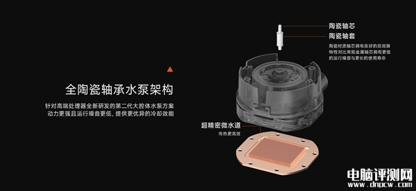 超频三北境GT360一体式水冷散热器上市 8年超长质保售价889元，权威硬件评测网站,www.dnpcw.com