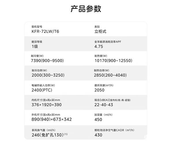 全球首款DeepSeek空调美的鲜净感空气机T6上市 国家补贴价格11999元，权威硬件评测网站,www.dnpcw.com
