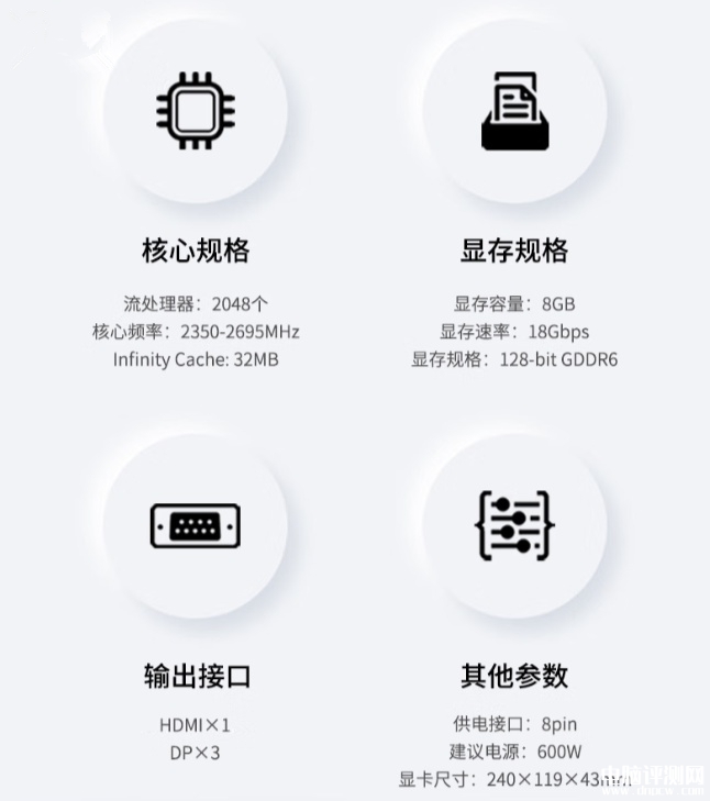 蓝宝石RX 7650 GRE 8G D6极地版显卡上市 RDNA3架构 单8PIN供电设计售价2069元，权威硬件评测网站,www.dnpcw.com