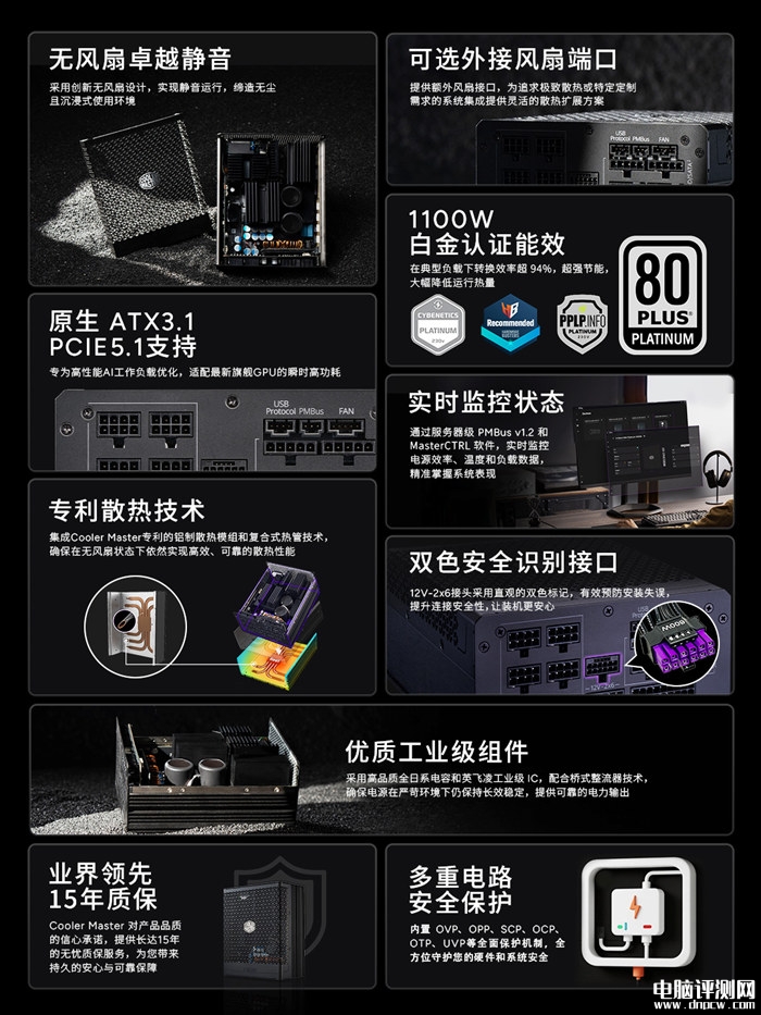 酷冷至尊X Silent Edge Platinum 1100 230V无风扇电源 售价2399元，权威硬件评测网站,www.dnpcw.com