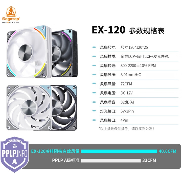 鑫谷EX120散热风扇开售 0.8mm框叶间距+LCP高刚性材质扇框扇叶售价99元，权威硬件评测网站,www.dnpcw.com